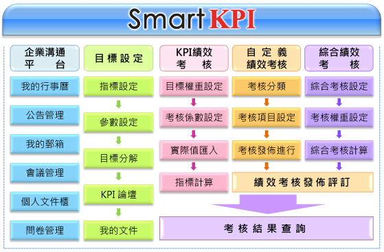 ���~�[�c-SmartKPI